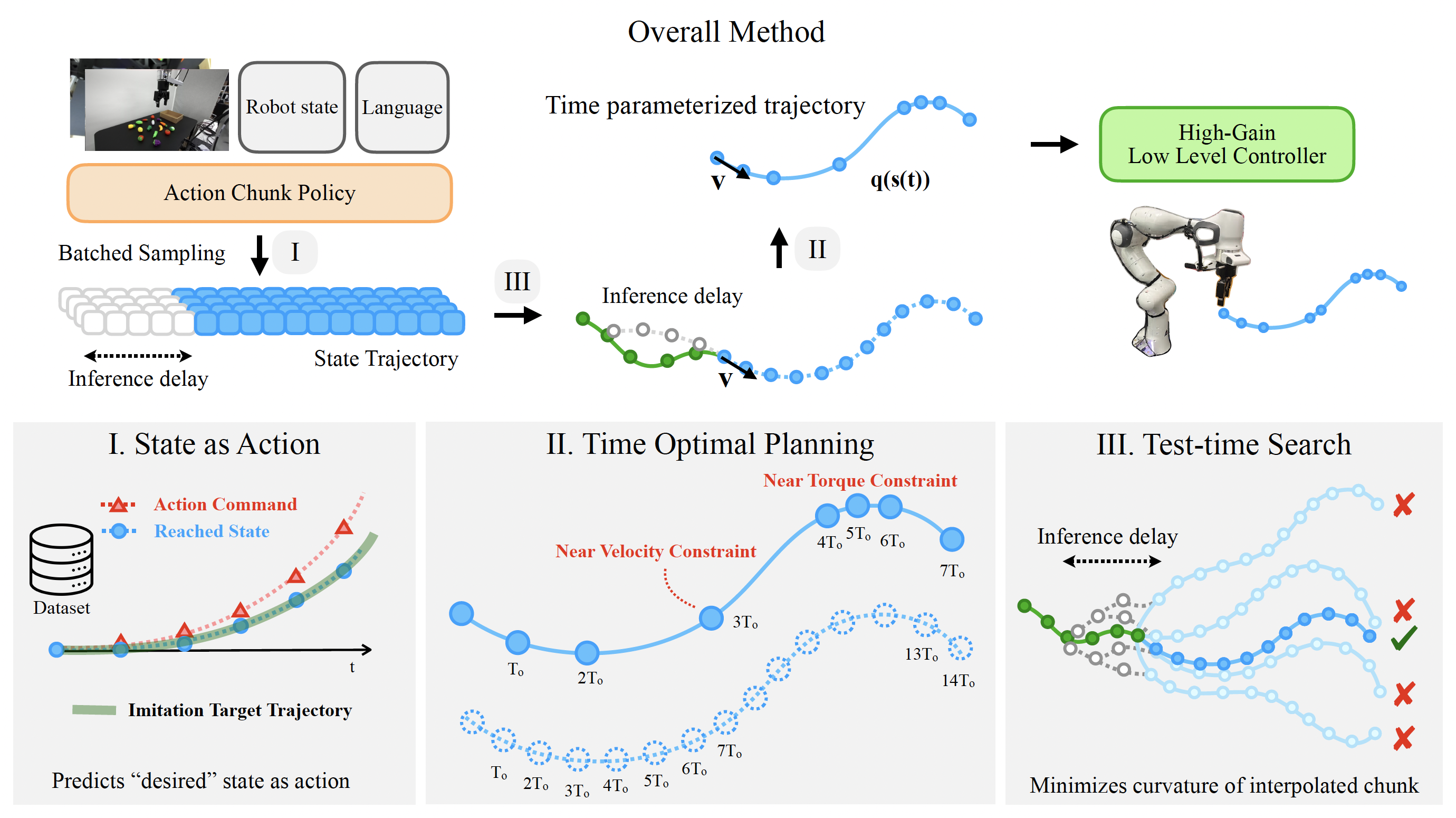 Diagram illustrating the RACE method overview