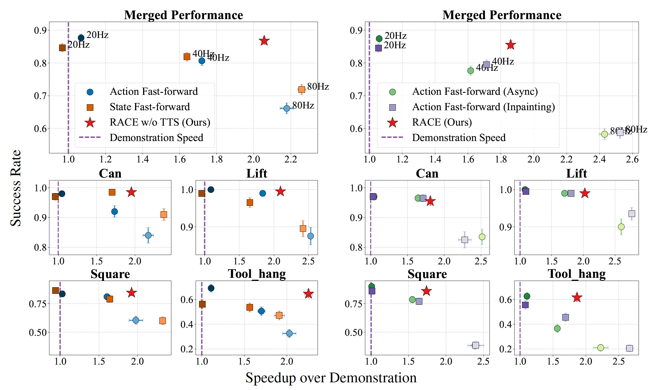 Simulation results comparing RACE with baselines