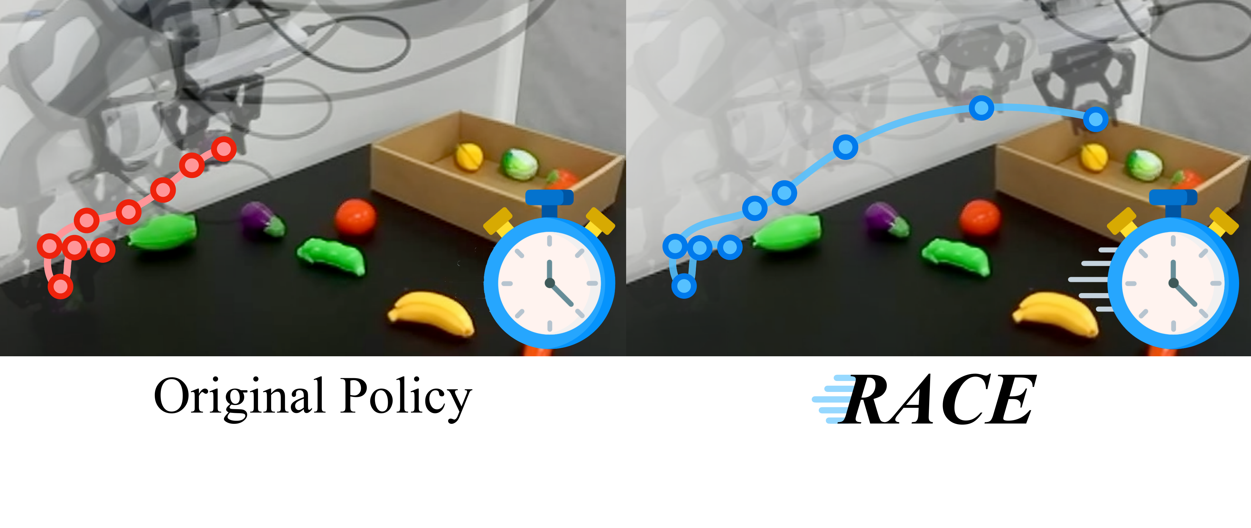 RACE vs Original Policy Speed Comparison